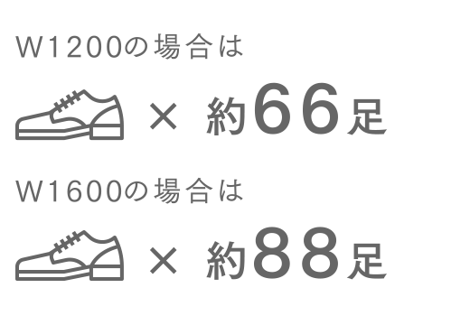 W1200の場合は約66足／W1600の場合は約88足
